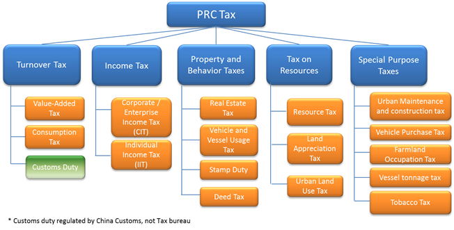 Understanding Mainland China Hong Kong S Tax Systems A Comparison Lehmanbrown Understanding Mainland China Hong Kong S Tax Systems A Comparison Lehmanbrown