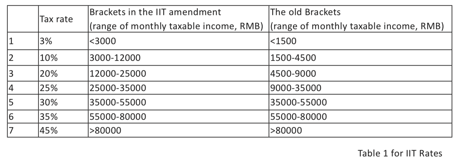 Federal Payroll Tax Deduction Chart