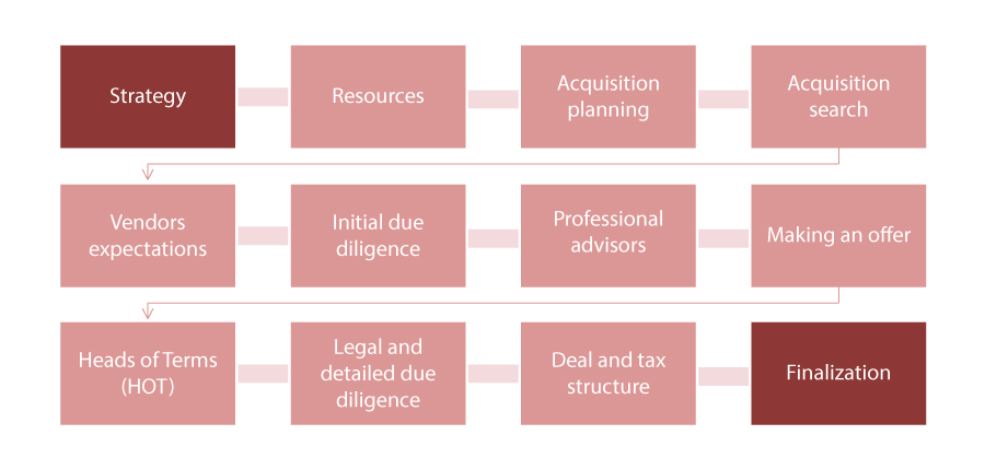 Gateway To Cross Border Mergers And Acquisitions Lehmanbrown