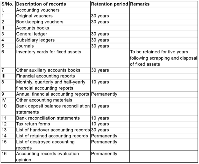 Administrative Measures on Accounting Records LehmanBrown